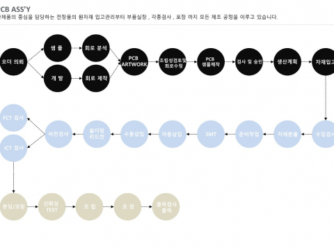 PCB ASS'Y 공정 레이아웃