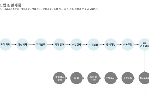 조립 공정 레이아웃