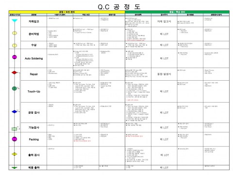 QC공정도